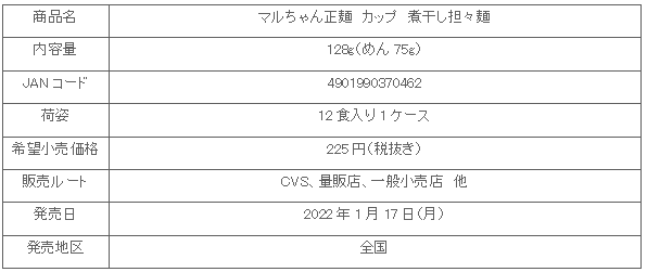 2201_maruchanseimen_cup_tniboshi_syosai.gif