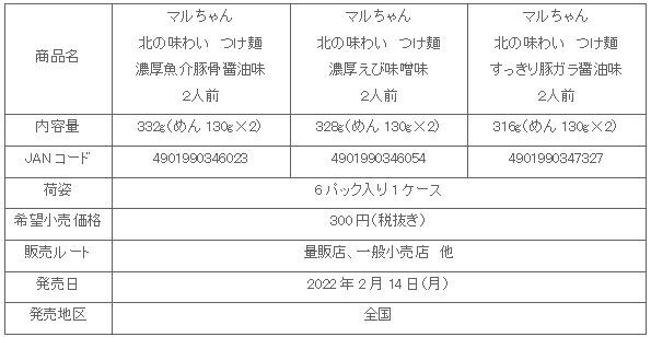 2202_kitanoajiwai_syosai.gif