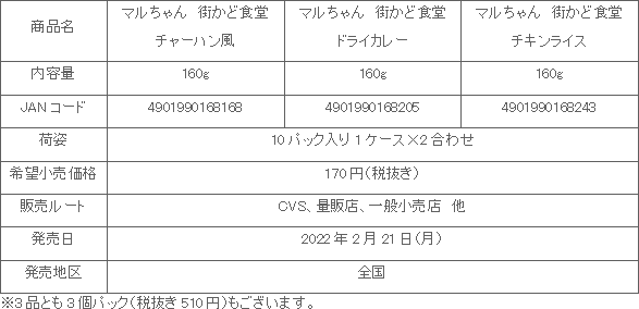 2202_machikadoshokudou.shousai.gif