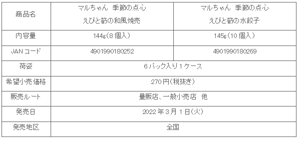 2203_kisetsunotenshin_syosai.gif