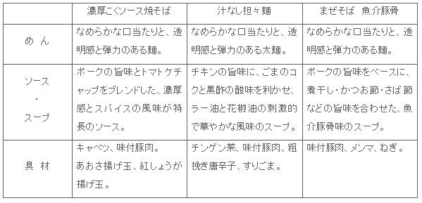 2203_maruchanseimen_cup_gaiyo.gif