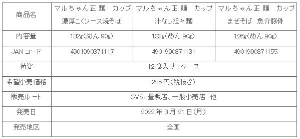 2203_maruchanseimen_cup_syosai.gif