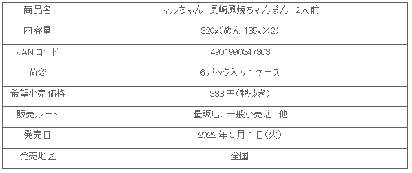 2203_nagasakihuuyakichanpon_syosai.gif