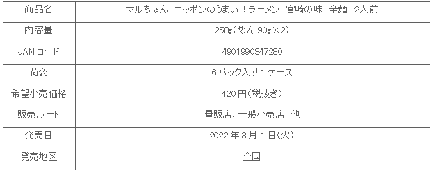 2203_nipponnoumaira-men_syosai.gif