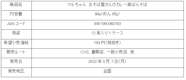 2203_osobayasannokare-nanban_syosai.gif