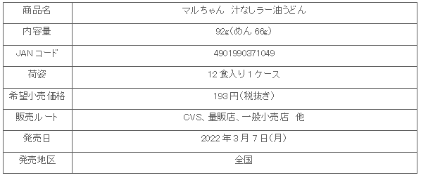 2203_shirunasira-yuudon_syosai.gif