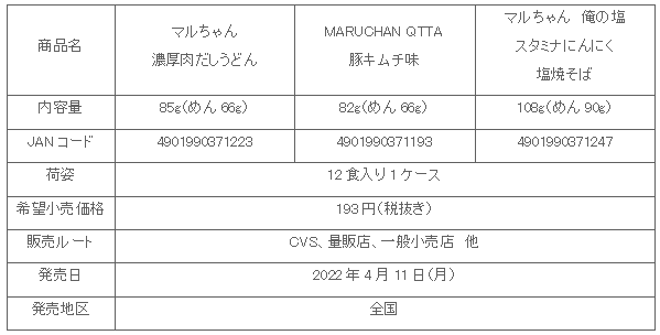 2204_shinseikatsuouentorio_syosai.gif