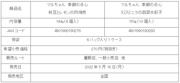 2205_kisetsunotenshin_natsu_syosai.gif