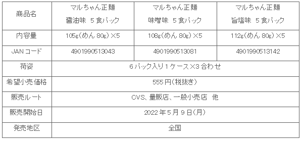 2205_maruchanseimen_abc_syosai.gif