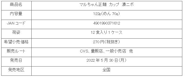 2205_maruchanseimen_cup_koinibo_syosai.gif