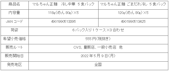 2205_maruchanseimen_kurashiru_syosai.gif