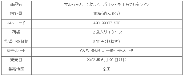 2206_dekamaru_barusyaki_moyashitanmen_syosai.gif