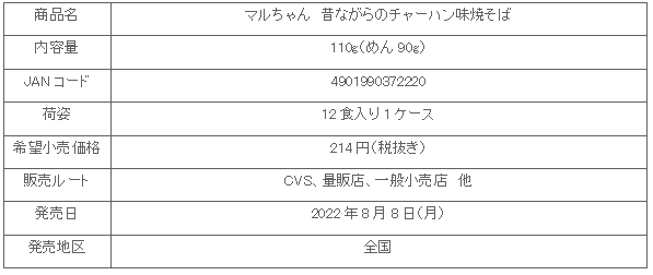 2208_mukashinagaranocha-hanajiyakisoba_syosai.gif