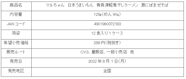 2208_nihonumaimon_gekinibomazesoba_syosai.gif