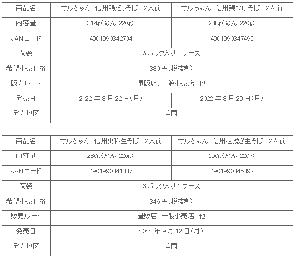 2208_shinsyu_soba_4hin_syosai.gif