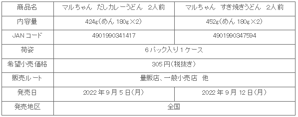 2209_dashikare_sukiyakiudon_syosai.gif