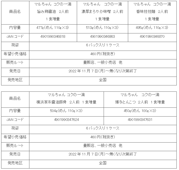 2211_kokunoitteki_zouryo_syosai.gif