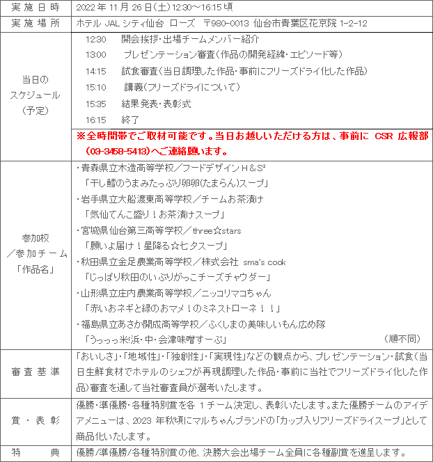 スマイル"フード"プロジェクト ｉｎ東北2022」 11月26日（土） 決勝