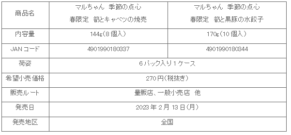 2302_kisetsunotenshin_2hin_syosai.gif