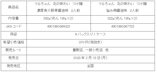 2302_kitanoajiwai_tukemen_2hin_syosai.gif