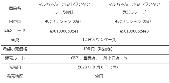 2303_hottowantan_2hin_shousai.gif