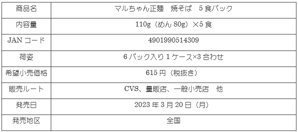 2303_maruchanseimen_yakisoba_shosai.gif