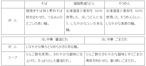 2303_tsuruyaka_5hin_gaiyo.gif