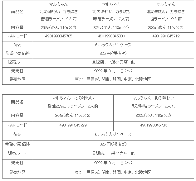 2208_kitanoajiwai_5hin_syosai.gif