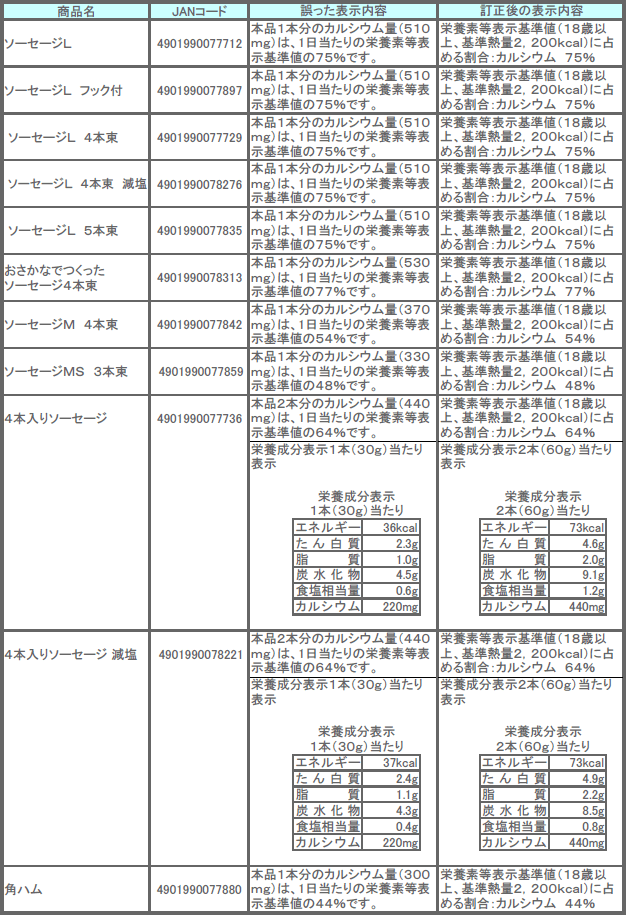 HP表11.gif