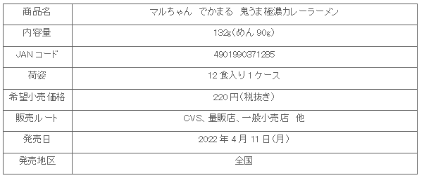 2204_dekamaru_oniumagokunou_syosai.gif