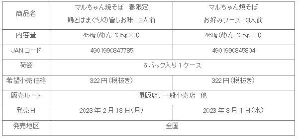 2302_maruchanyakisoba_2hin_syosai.gif