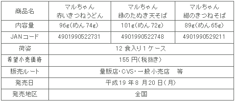 図表