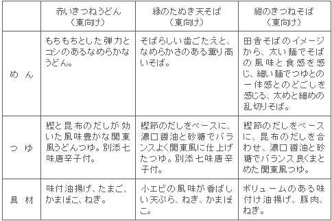 図表