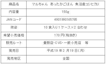 商品詳細