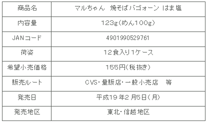 商品詳細