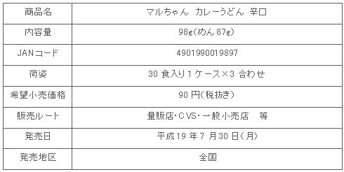 商品詳細