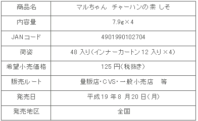 図表