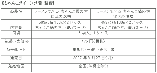 図表1