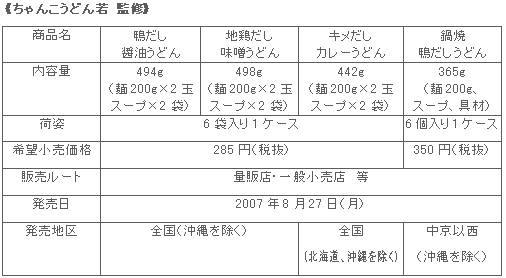 図表2