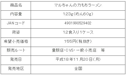 chikaramochi-shousai.gif