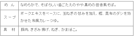 curry_nanban.tokucho.gif