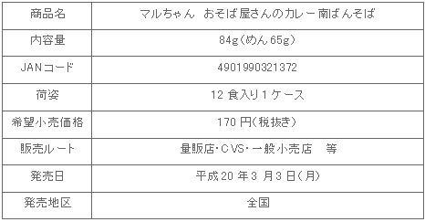 curry_nanban_shosai.gif