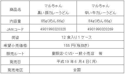 商品詳細