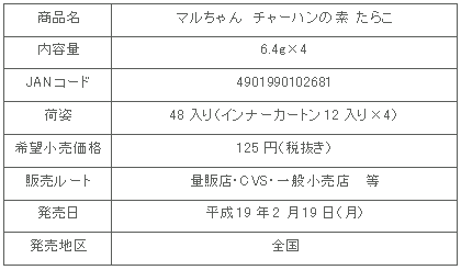 商品詳細