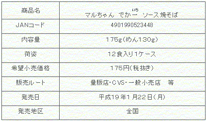 dekaichi-yakisoba_shousai.gif