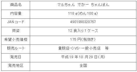 商品詳細