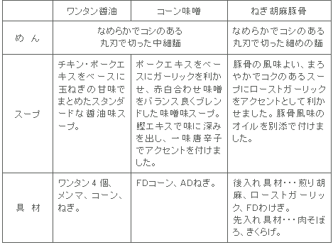 図表