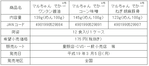 図表