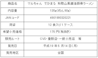 商品詳細