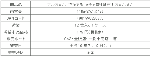 商品詳細